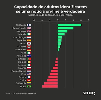 FAKE NEWS não é Liberdade de Expressão; é CRIME.